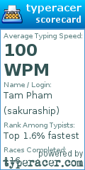 Scorecard for user sakuraship