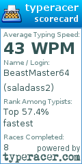Scorecard for user saladass2