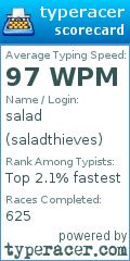 Scorecard for user saladthieves