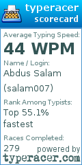 Scorecard for user salam007