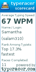 Scorecard for user salam310