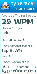 Scorecard for user salarforca