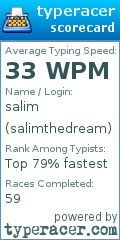 Scorecard for user salimthedream