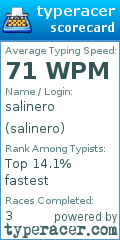 Scorecard for user salinero