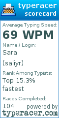 Scorecard for user saliyr
