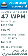 Scorecard for user saliz