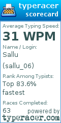 Scorecard for user sallu_06