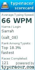 Scorecard for user salt_08
