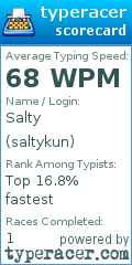Scorecard for user saltykun