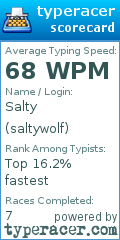 Scorecard for user saltywolf