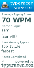 Scorecard for user sam49