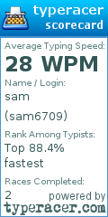 Scorecard for user sam6709