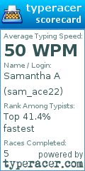 Scorecard for user sam_ace22