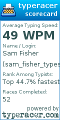 Scorecard for user sam_fisher_types