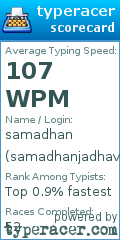 Scorecard for user samadhanjadhav