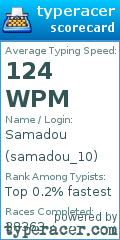 Scorecard for user samadou_10