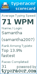 Scorecard for user samantha2007