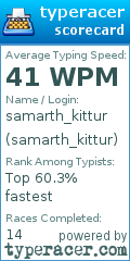 Scorecard for user samarth_kittur