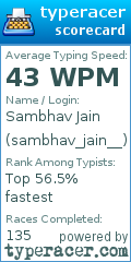 Scorecard for user sambhav_jain__