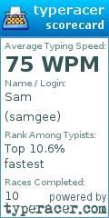 Scorecard for user samgee