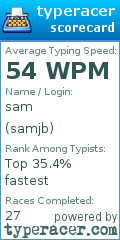 Scorecard for user samjb