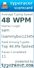 Scorecard for user sammyboi1234567
