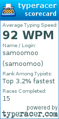Scorecard for user samoomoo