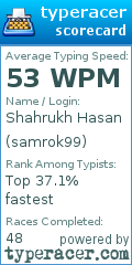Scorecard for user samrok99