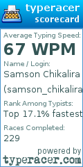 Scorecard for user samson_chikalira