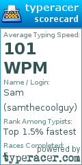 Scorecard for user samthecoolguy