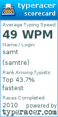 Scorecard for user samtre