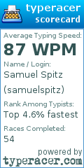 Scorecard for user samuelspitz