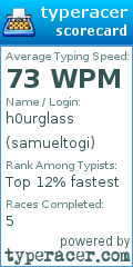 Scorecard for user samueltogi