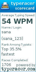 Scorecard for user sana_123