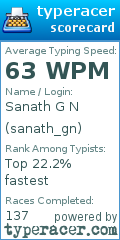Scorecard for user sanath_gn