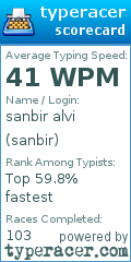 Scorecard for user sanbir
