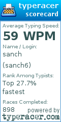 Scorecard for user sanch6