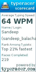 Scorecard for user sandeep_balachandran
