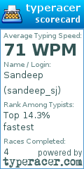 Scorecard for user sandeep_sj