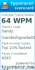 Scorecard for user sandeshgowda0094