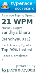 Scorecard for user sandhya0011