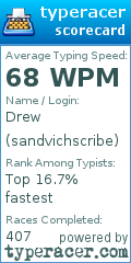 Scorecard for user sandvichscribe