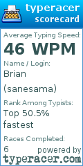 Scorecard for user sanesama