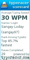 Scorecard for user sangay97
