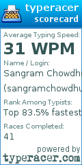 Scorecard for user sangramchowdhury