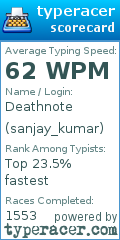 Scorecard for user sanjay_kumar
