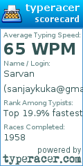 Scorecard for user sanjaykuka@gmail.com