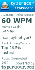 Scorecard for user sanjaythetiger