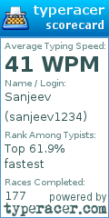 Scorecard for user sanjeev1234