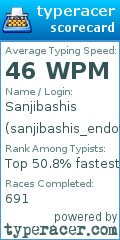Scorecard for user sanjibashis_endow